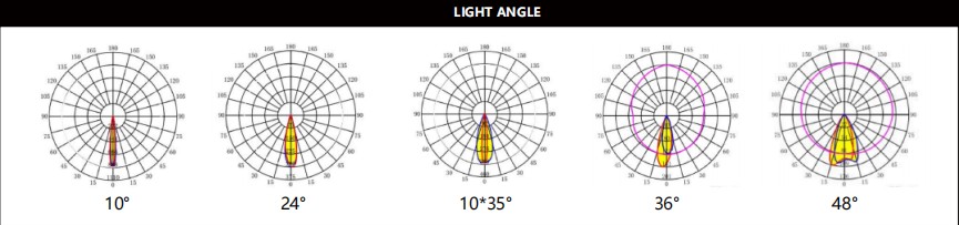 led light beam angle