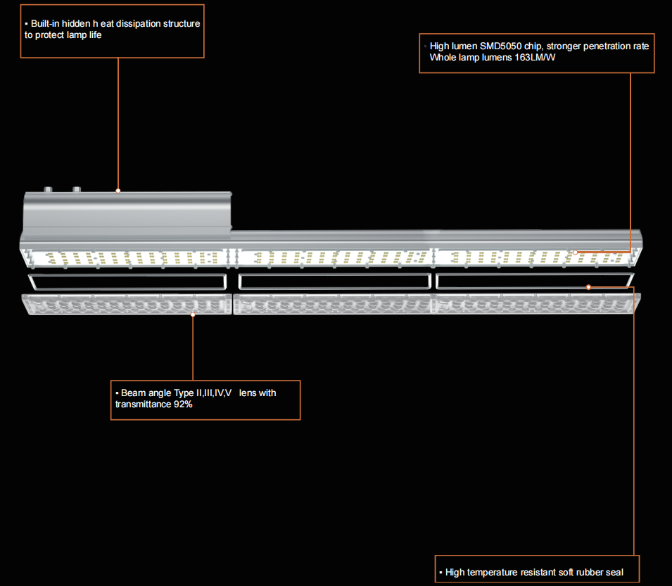 LED street light Anatomy