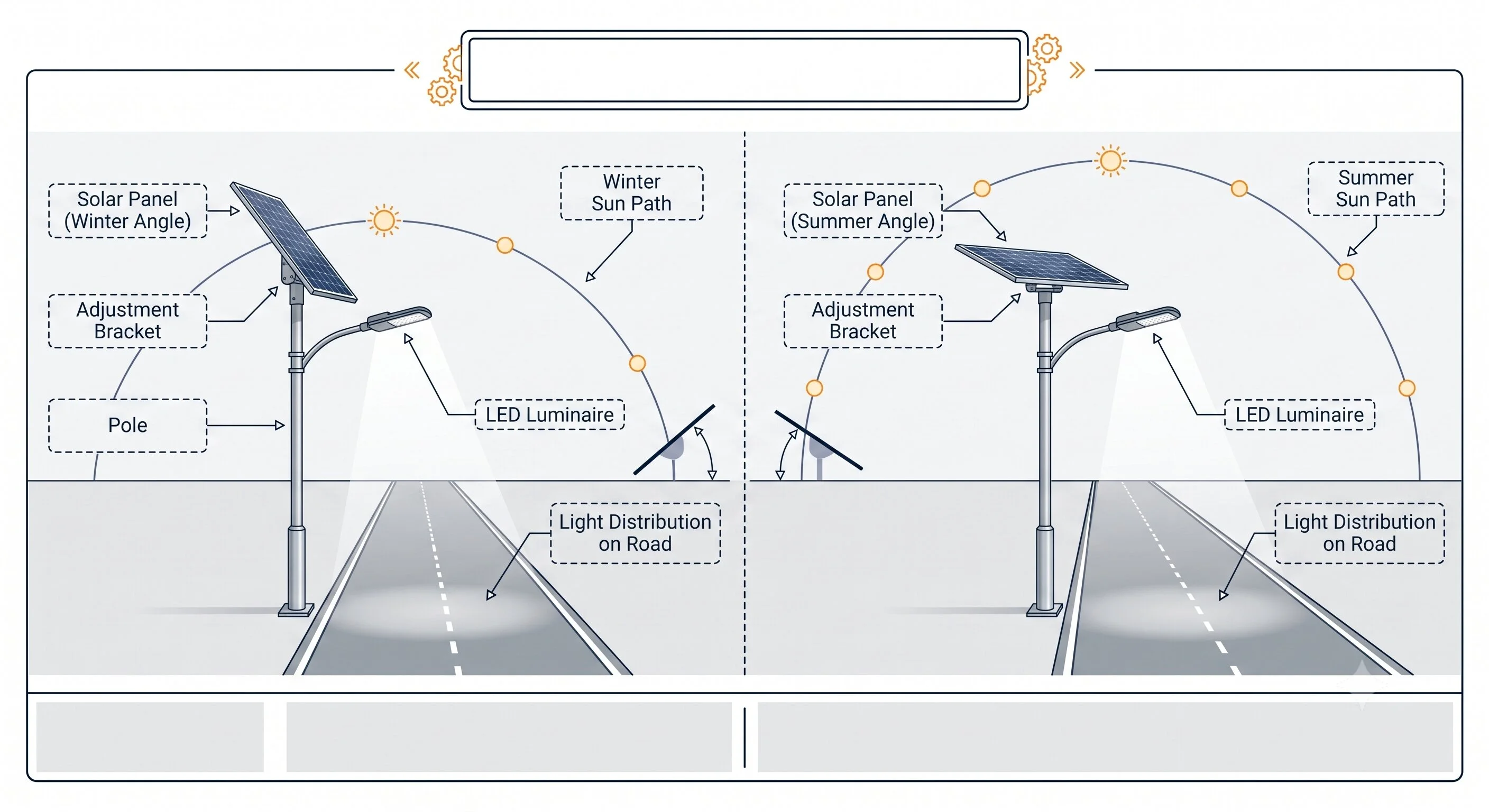 solar-street-light-panel-orientation