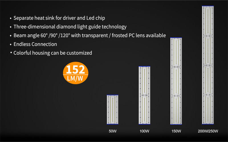 K1 LED Linear High Bya Light Product decomposition