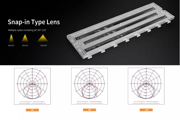 led light lens