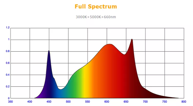 led grow lights